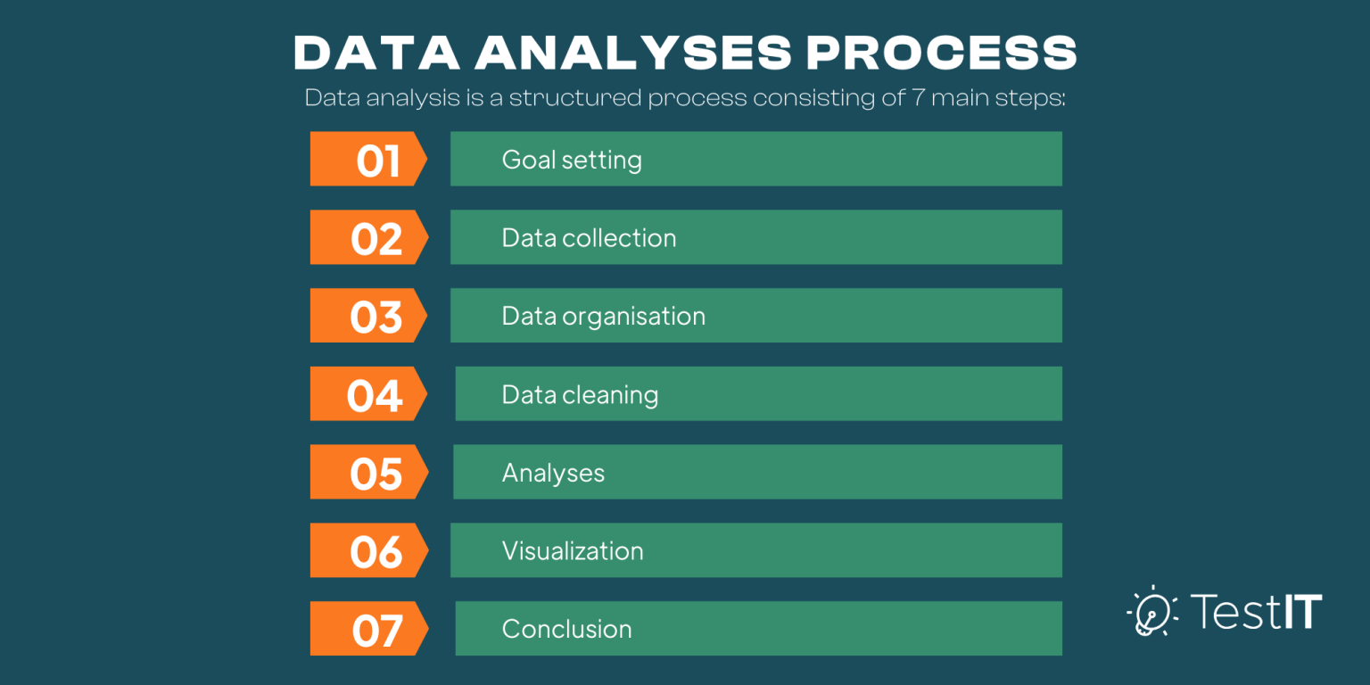 Datenanalyse und Business Intelligence – TestIT