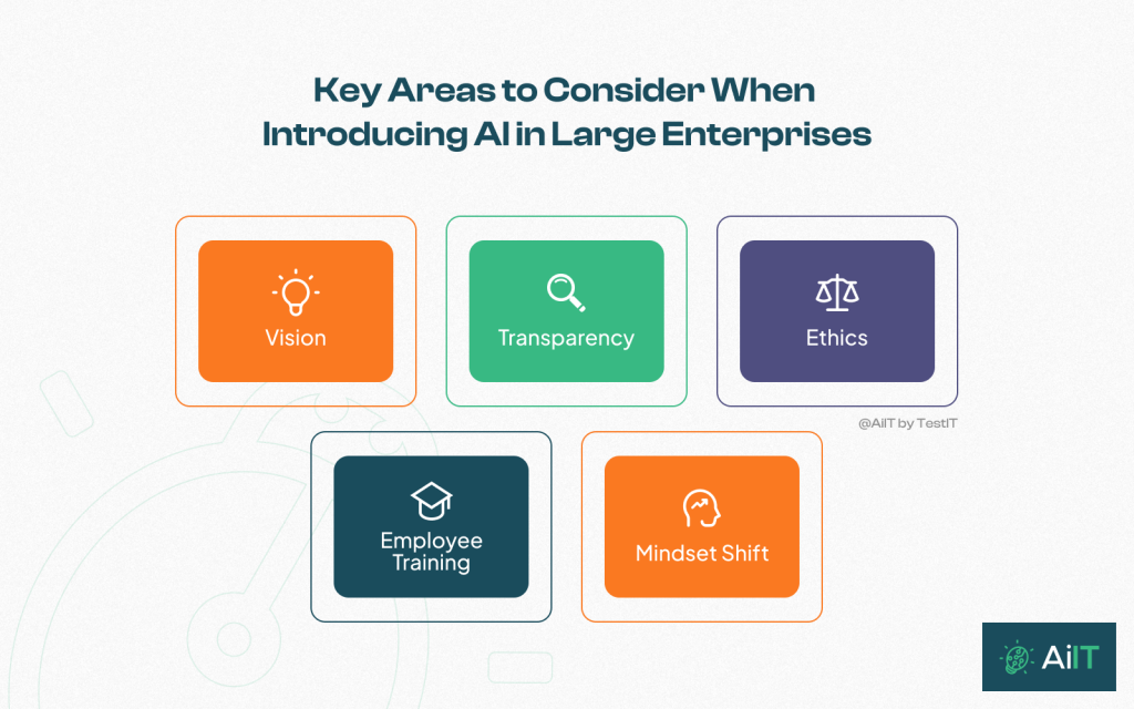 Zentrale Aspekte der KI-Einführung – Vision, Transparenz, Ethik, Mitarbeiterschulung, Mentalitätswandel